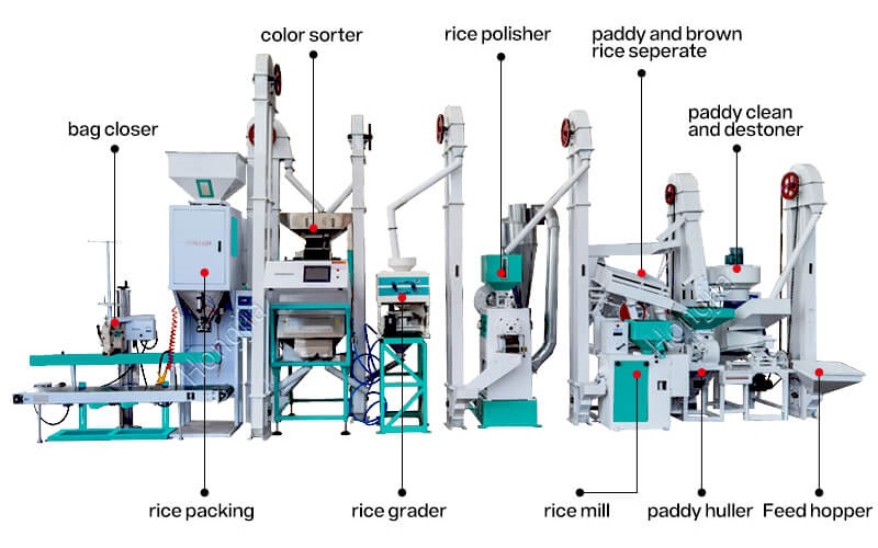15ton_per_day_rice_mill_machine_structure