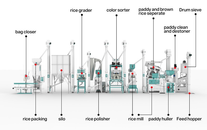 20ton_per_day_rice_processing_mill _structure