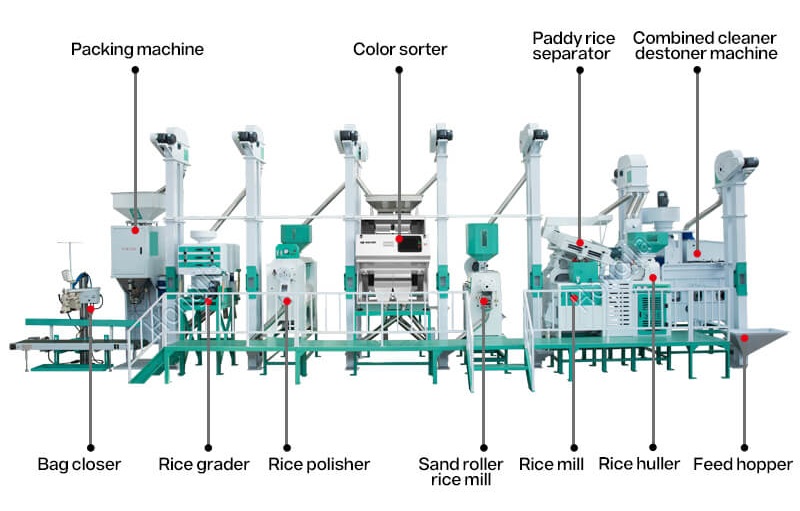 25tons_complete_rice_processing_machine_structure