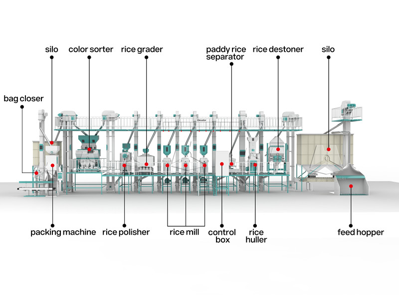 40ton_per_day_rice_mill_machine_structure