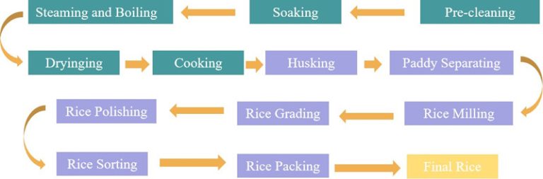 Paddy Boiling Machine Manufacturer from China-Hongjia
